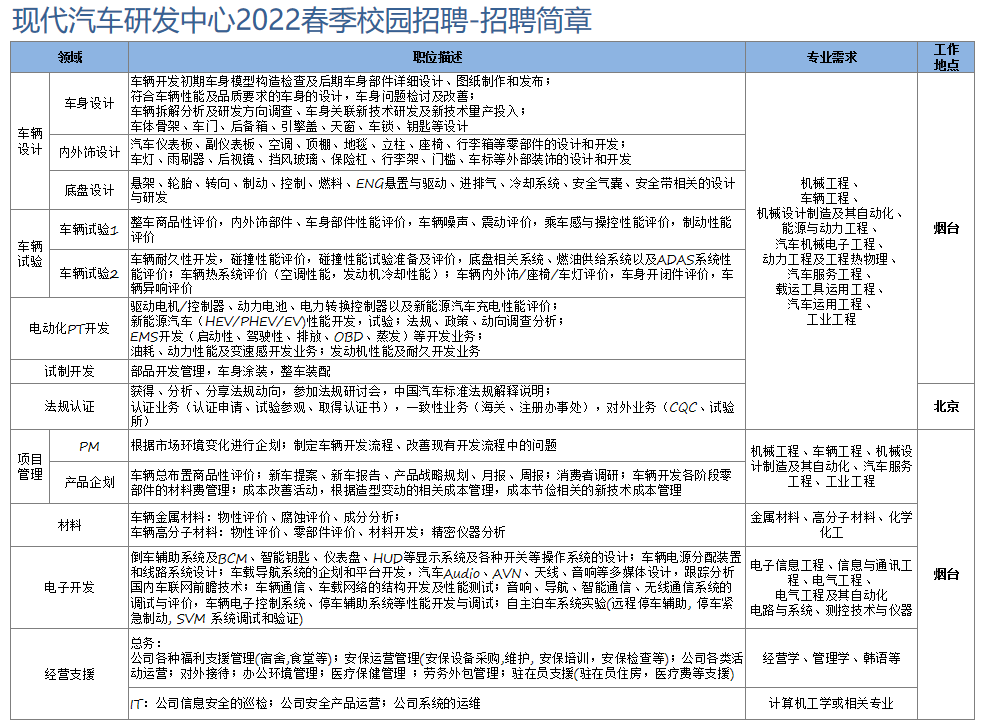 现代汽车-招聘岗位.png